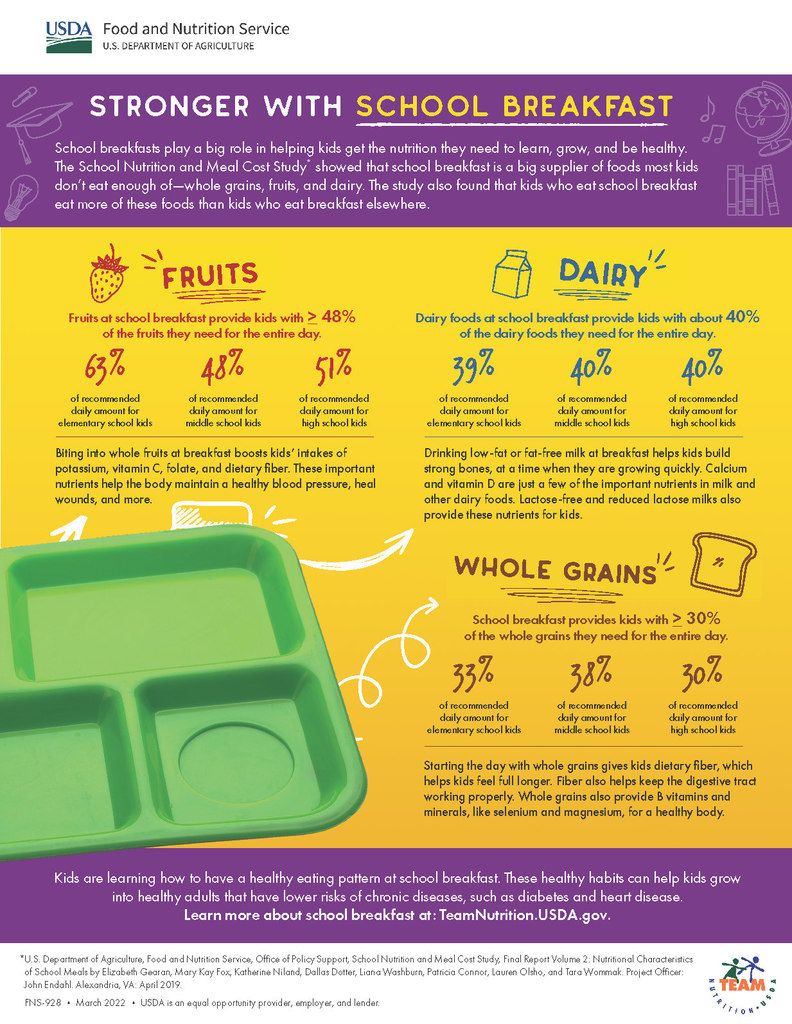 USDA Breakfast Flyer